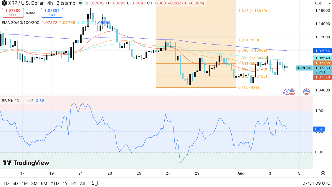 Топ-3 прогноза цен: Bitcoin (BTC), Ethereum (ETH) и XRP (XRP)