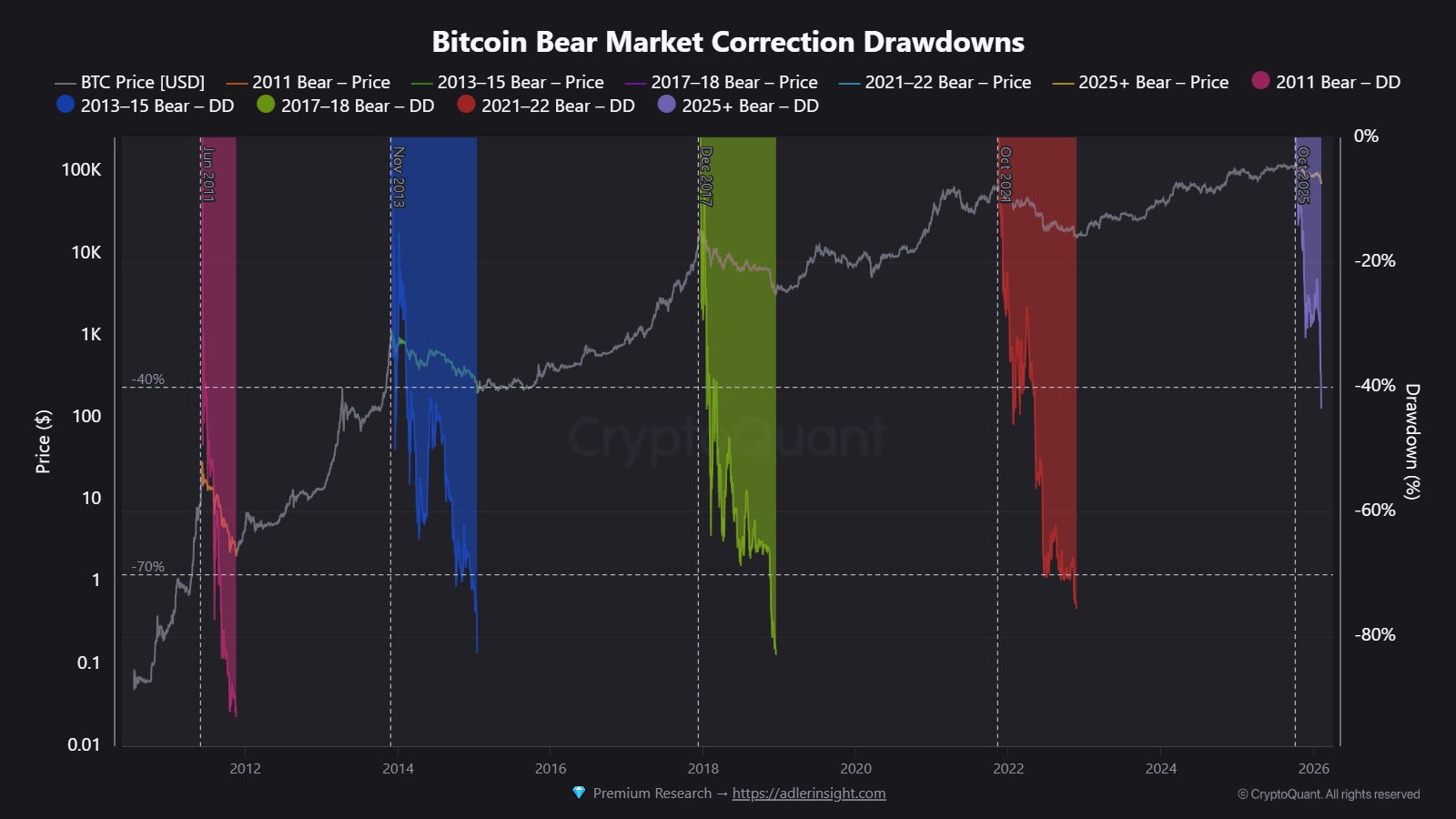 уровни дна биткоина по циклам