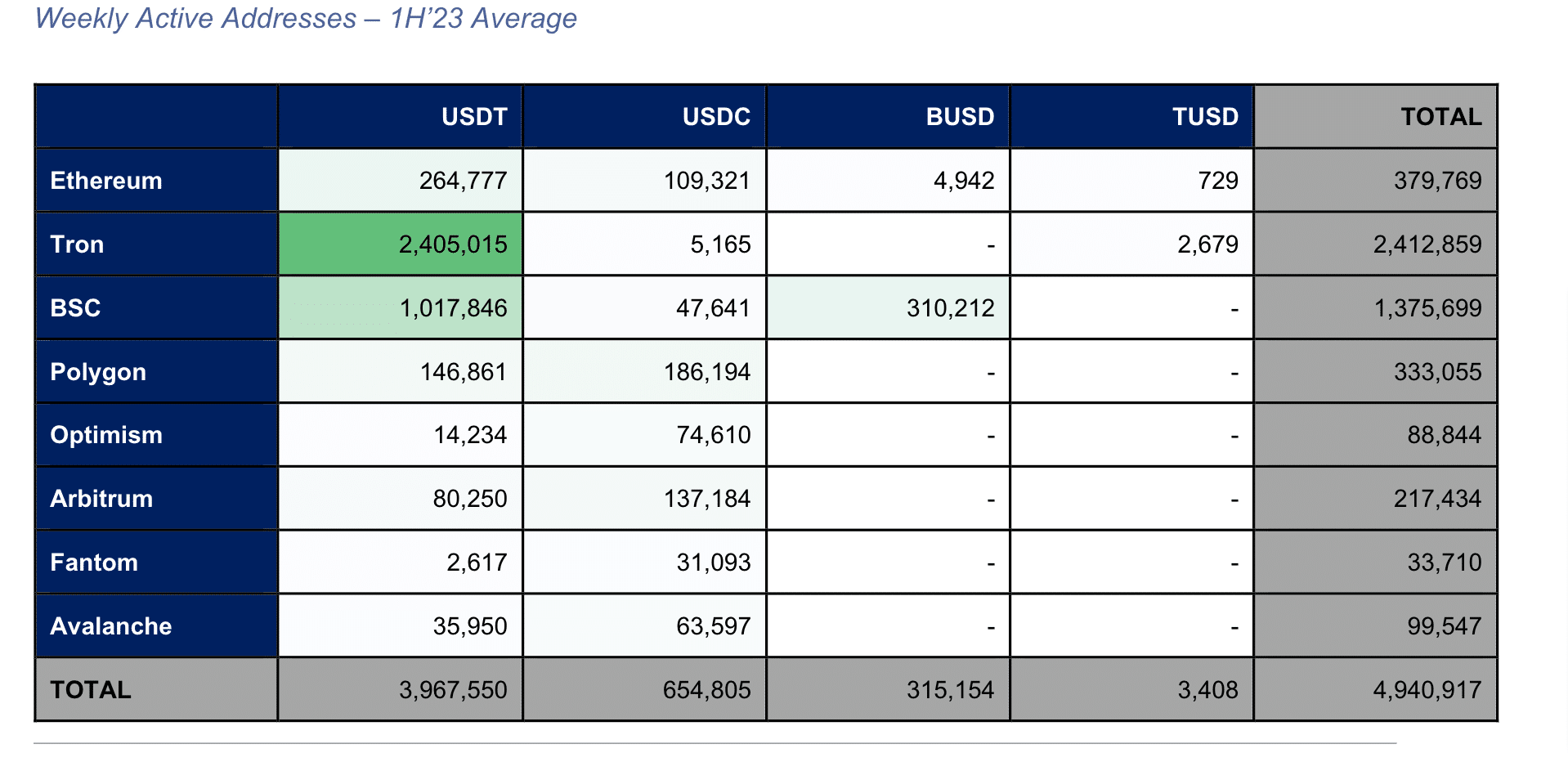 Прогноз цены Tron, поскольку TRX приближается к $0,1, что подтверждается доминированием на 26,6% на рынке стейблкоинов