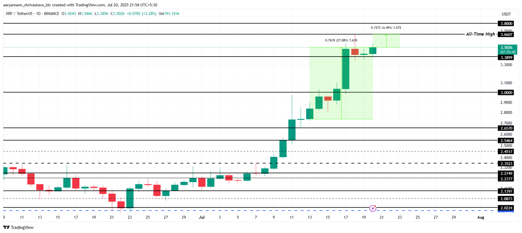 Рентгеновская цена сталкивается с риском изменения на фоне распродажных проблем со стороны новых инвесторов