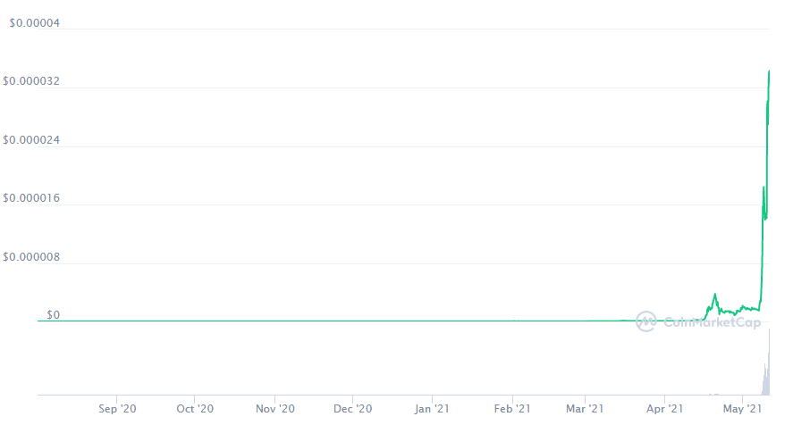 «Острожно, злая собака»: рассказываем про феномен Shiba Inu