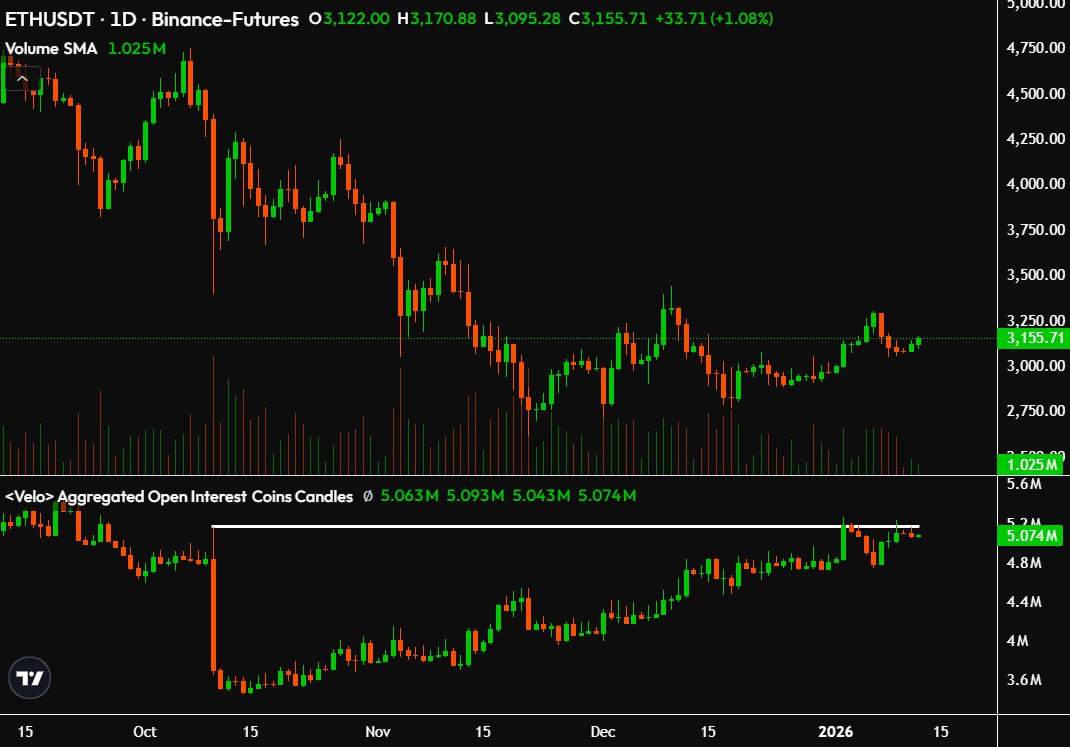 Cryptocurrencies, Ethereum, Markets, Derivatives, Price Analysis, Futures, Market Analysis, Altcoin Watch