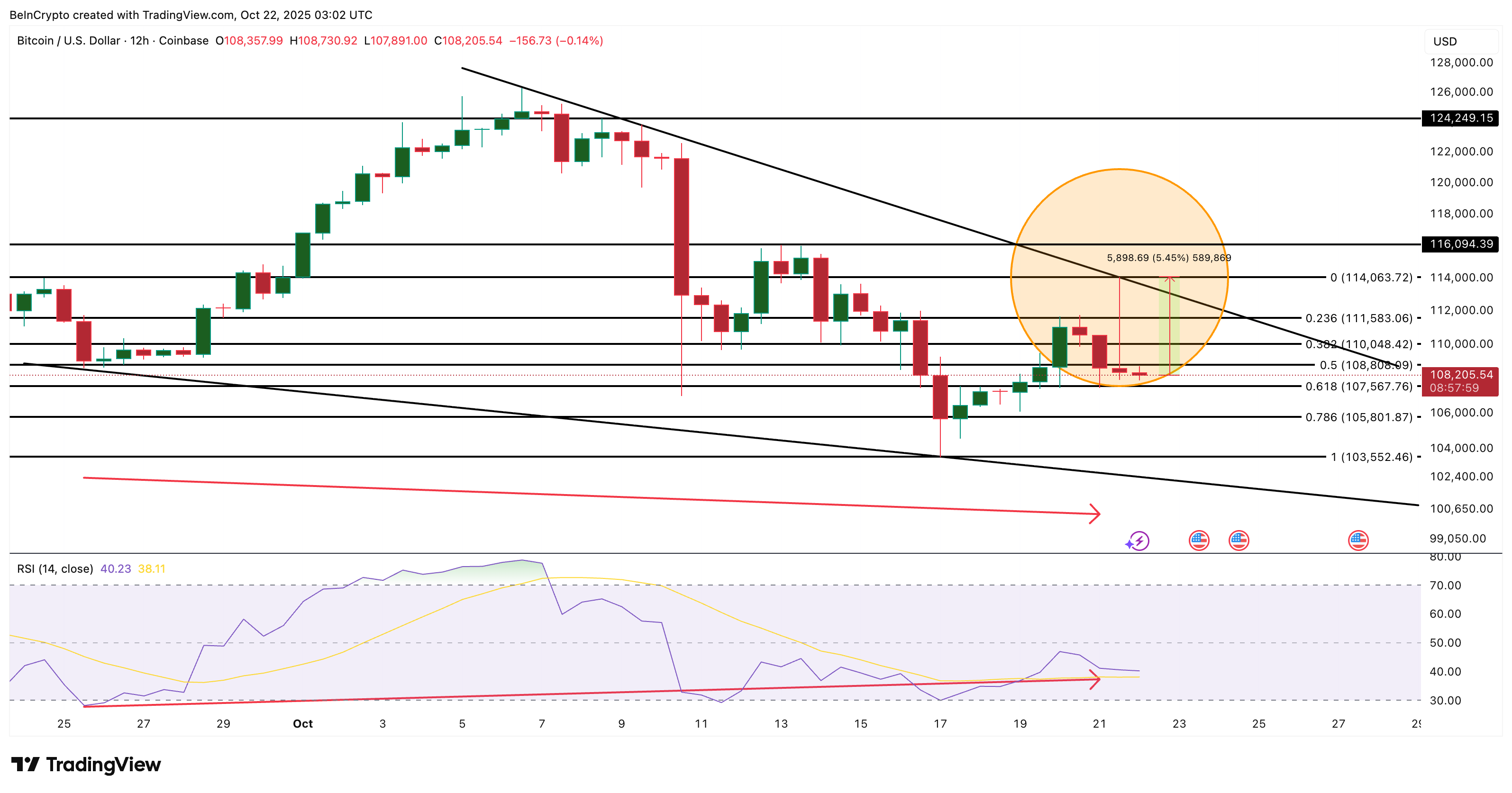 Bitcoin price analysis