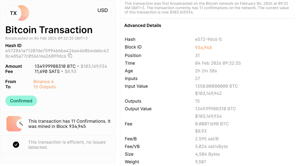 Binance перевела $100 млн из <span class=