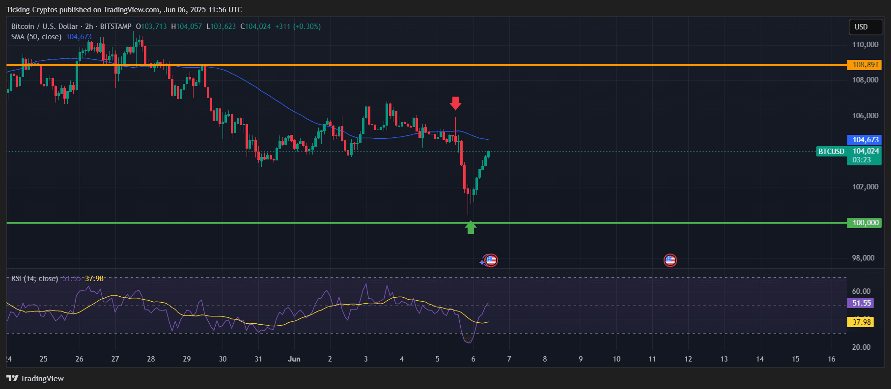 BTCUSD_2025-06-06_13-56-37.png