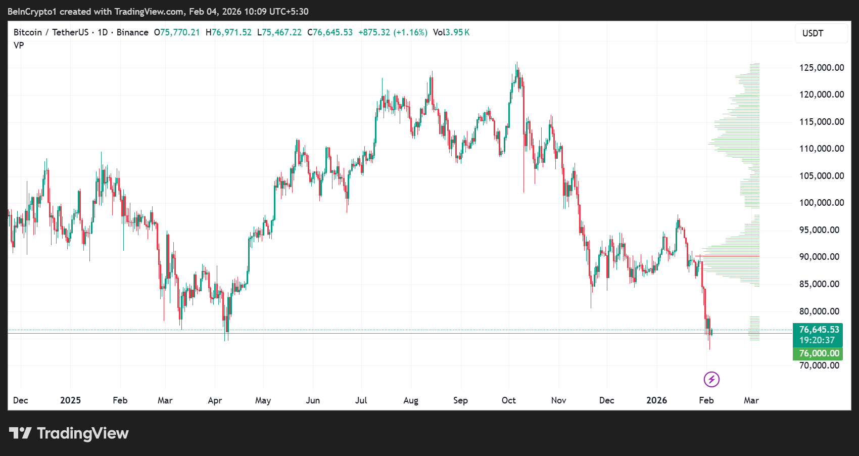 Bitcoin (<span class=