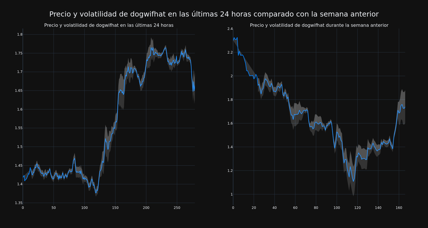 price_chart