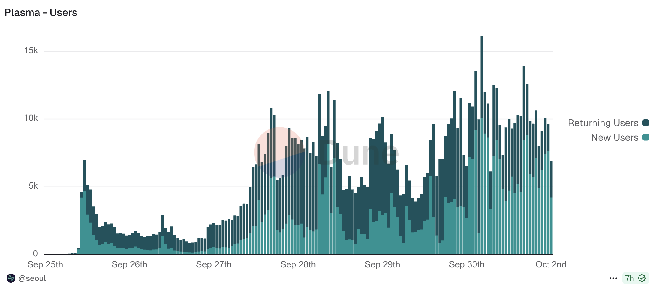 Plasma Network