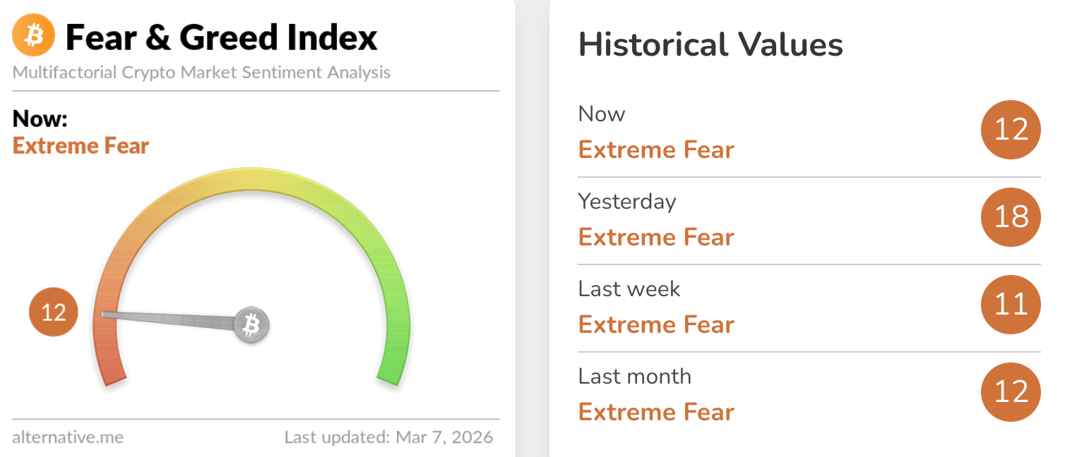Цена Биткоина, Анализ рынков