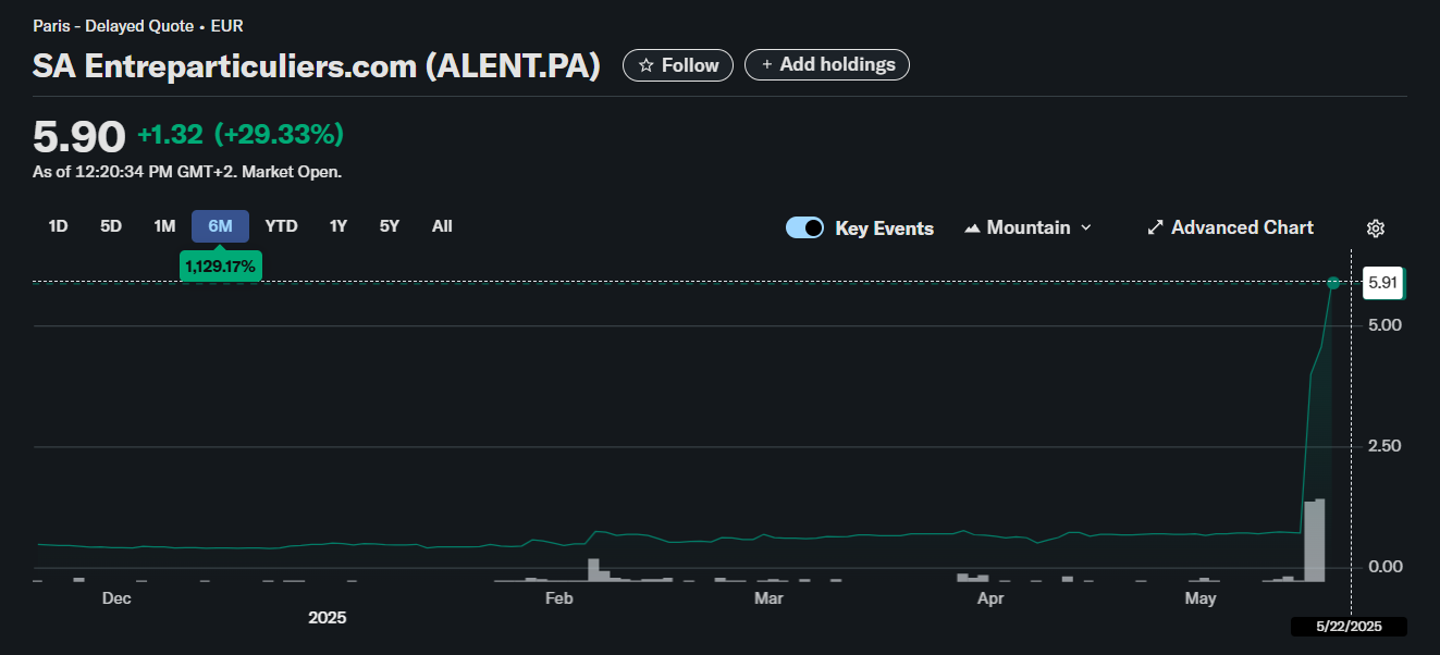 French real estate firm's shares surge 800% amid Ethereum treasury move - 1