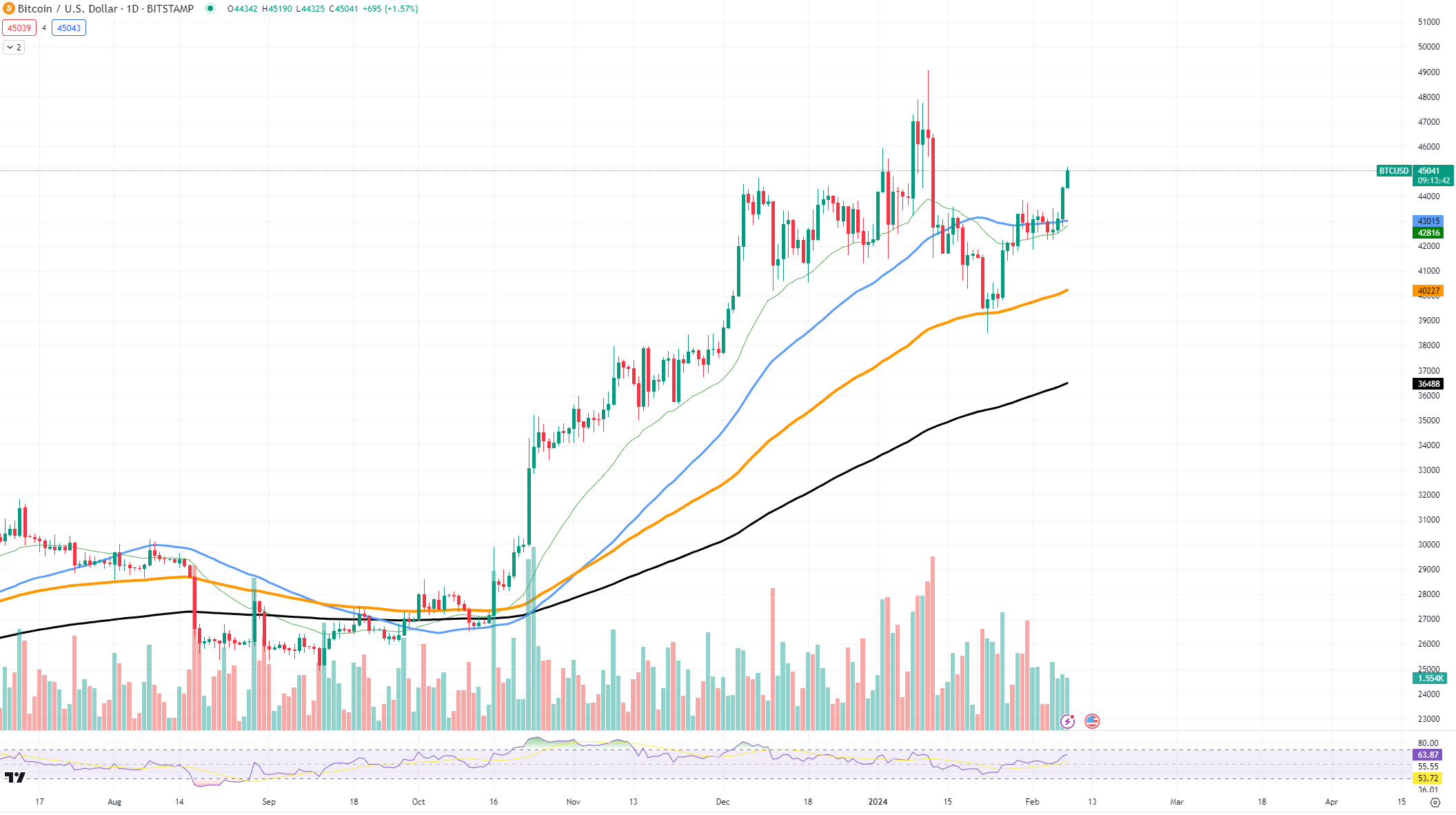 https://www.tradingview.com/