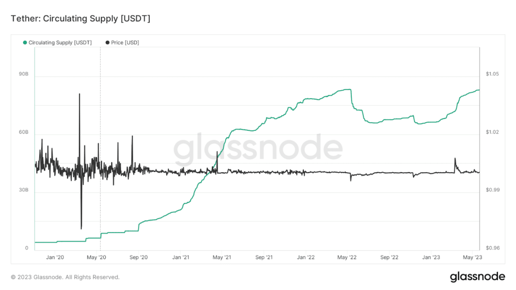 tether usdt erc-20