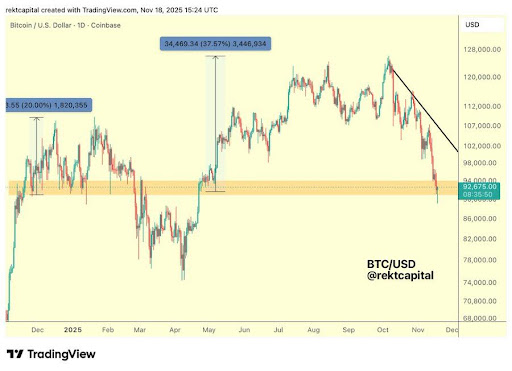 Внедрение биткоина ускорится, когда экономика сделает его использование неизбежным Внедрение биткоина ускорится, когда экономика сделает его использование неизбежным