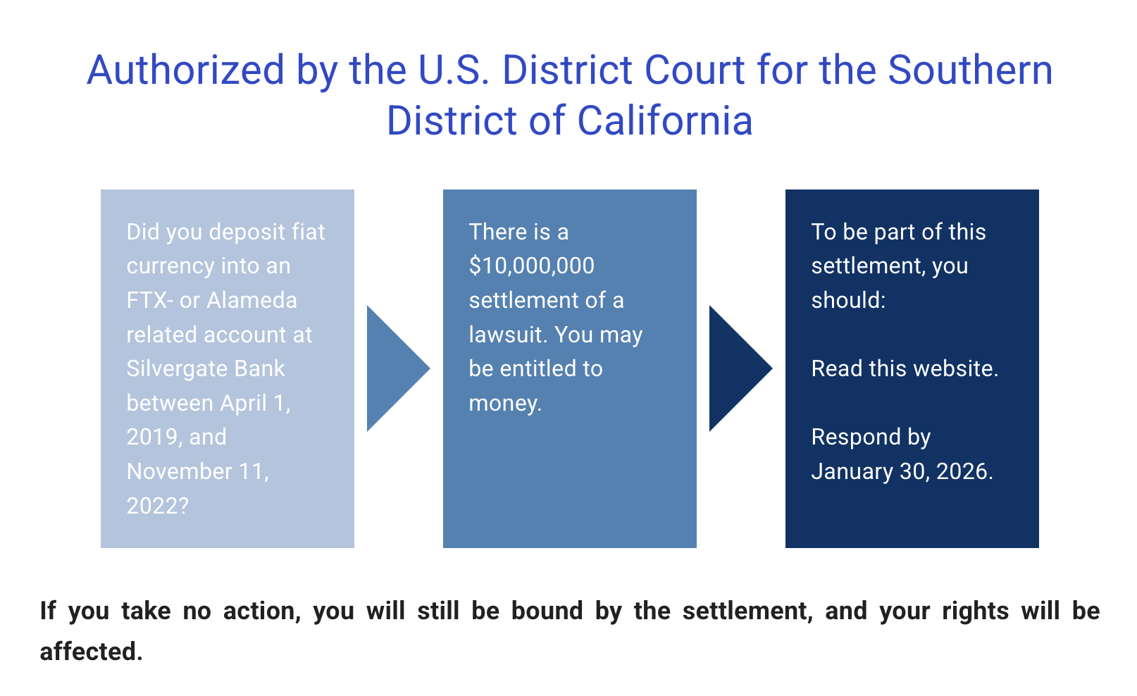 Law, Banks, FTX, Silvergate