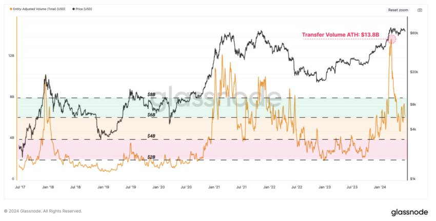 Криптоинвесторы теряют интерес к биткоину (BTC)