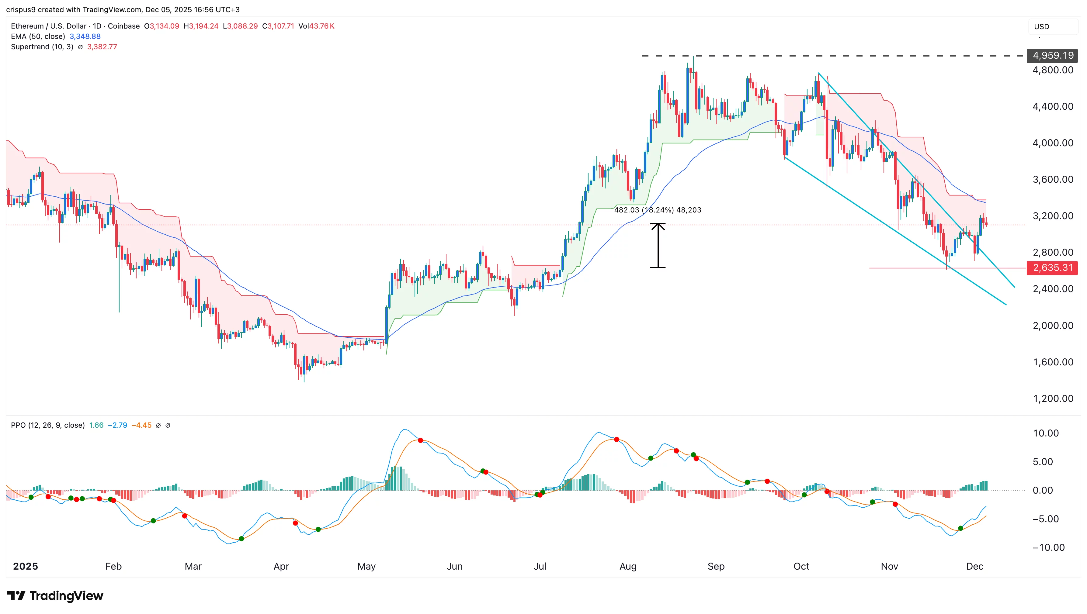 aed5ddb11ecbfd6fcc82ea1203be7294b841ba7d