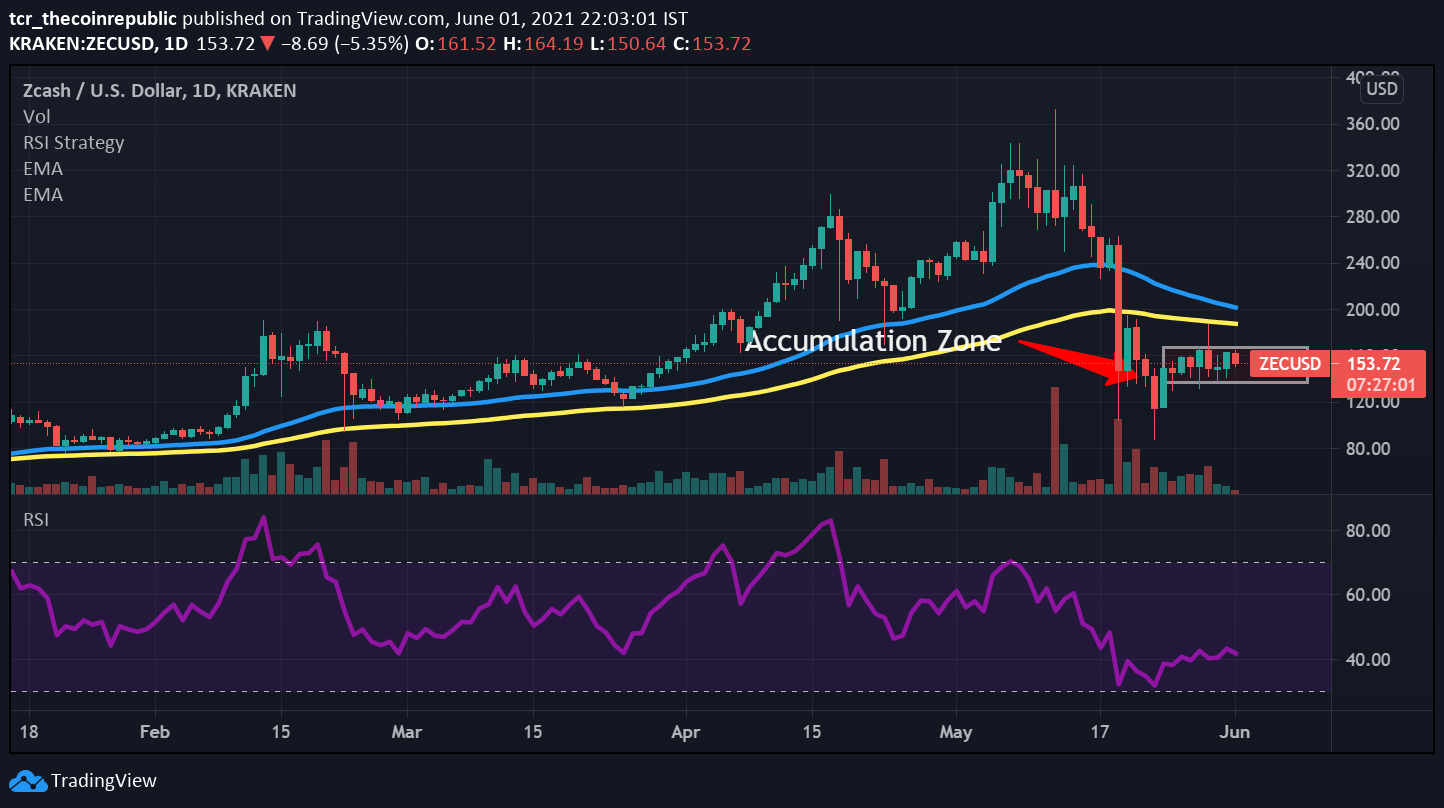 Ever reach. Биткоин ZEC 2016 статистика. TRADINGVIEW на телефоне.