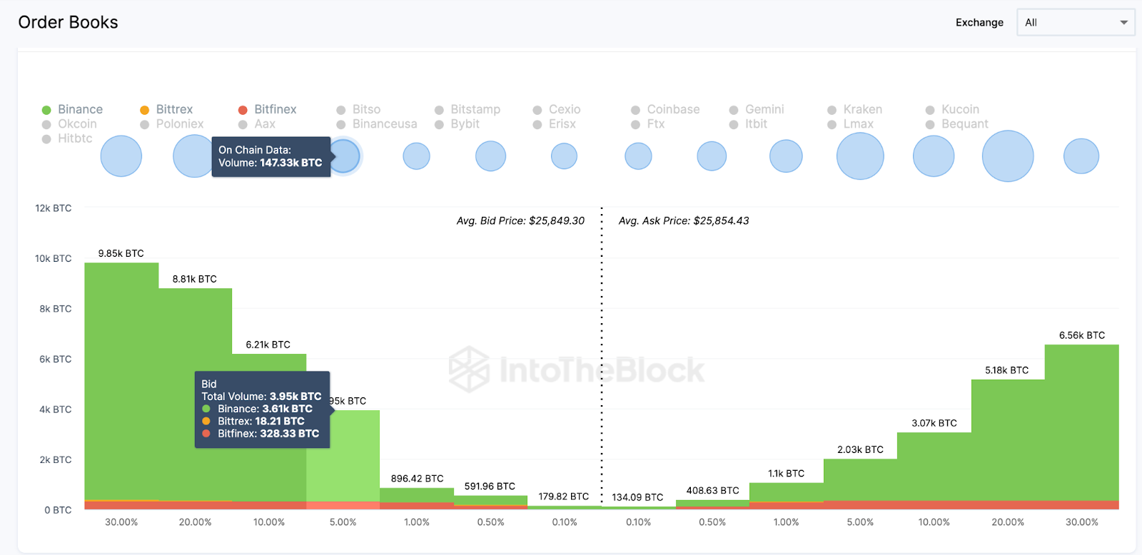 Биткоин сентябрь. График BTC С датой принятия ETF.