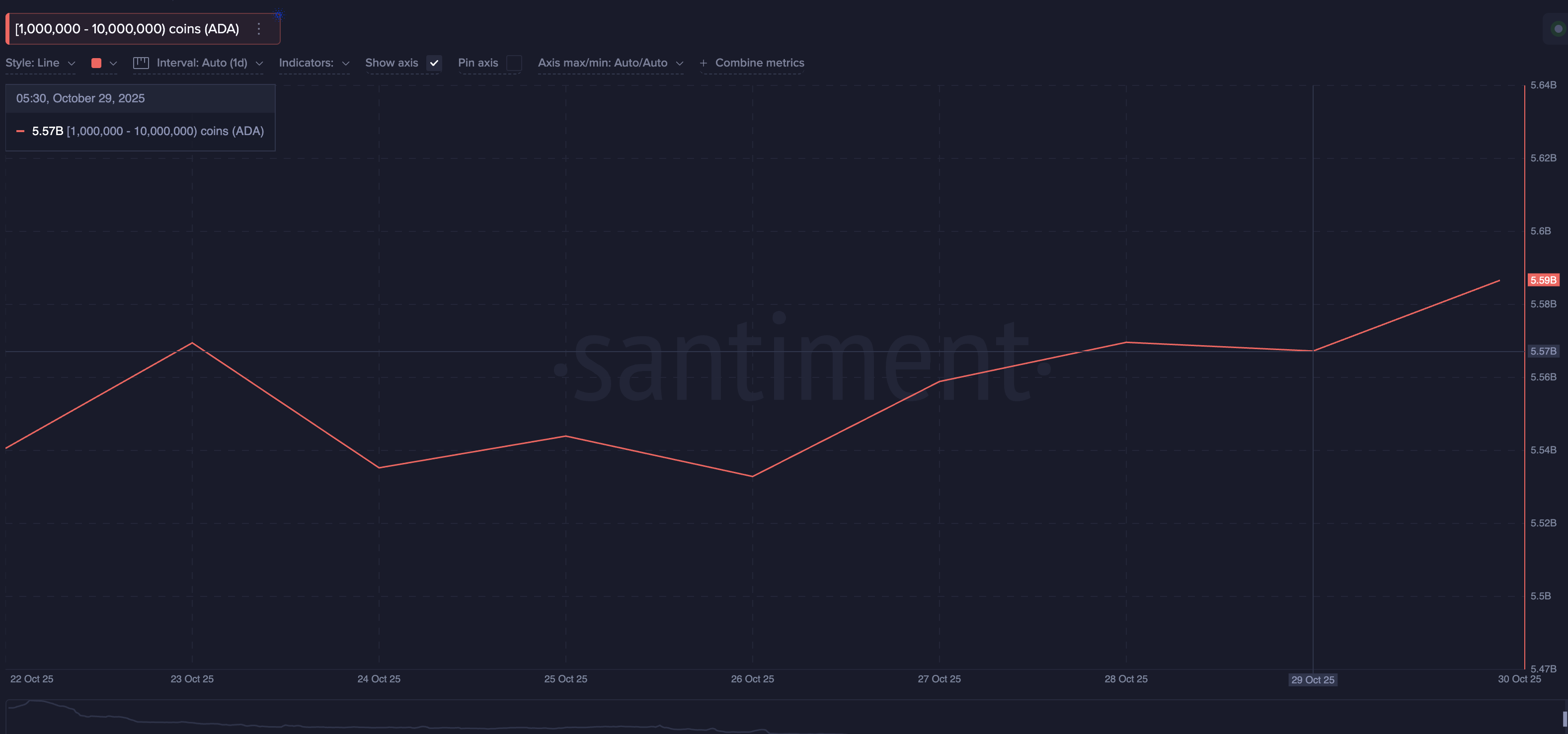 Что покупают криптокиты после снижения ставок FOMC
