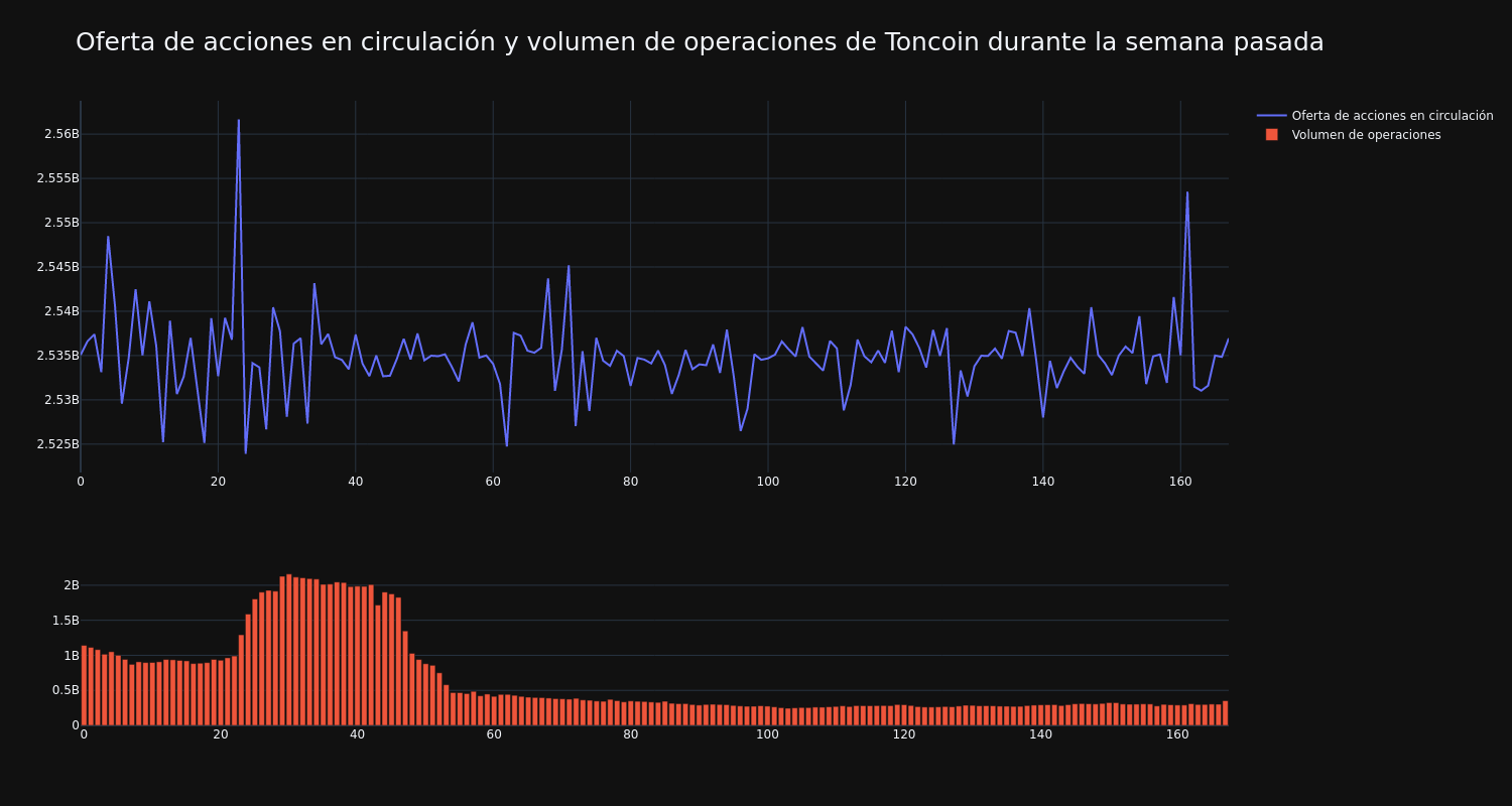 supply_and_vol