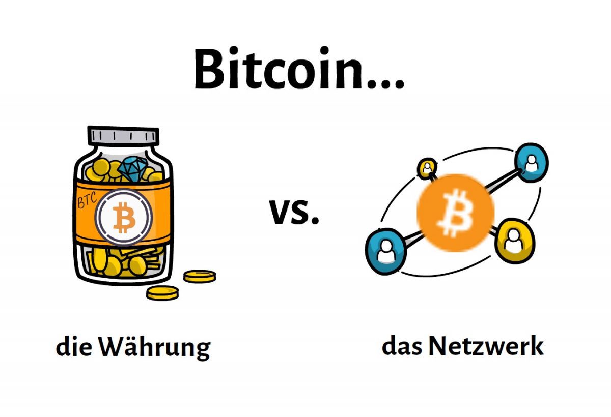 Was ist Bitcoin (BTC)?