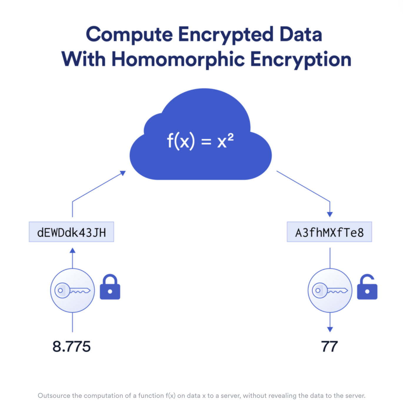 The missing link in a decentralized internet is confidentiality | Opinion - 1