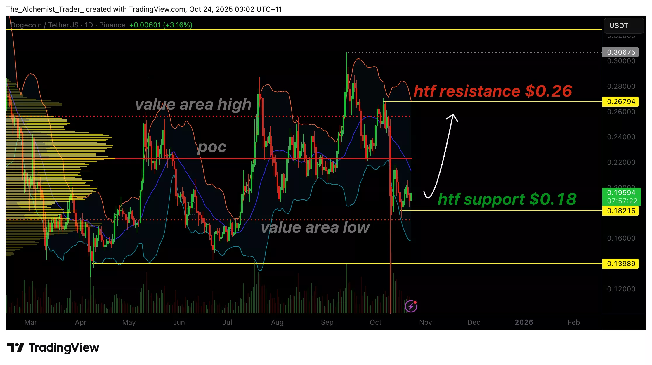 Dogecoin price gears up for breakout rally as bulls accumulate heavily at $0.18 - 1