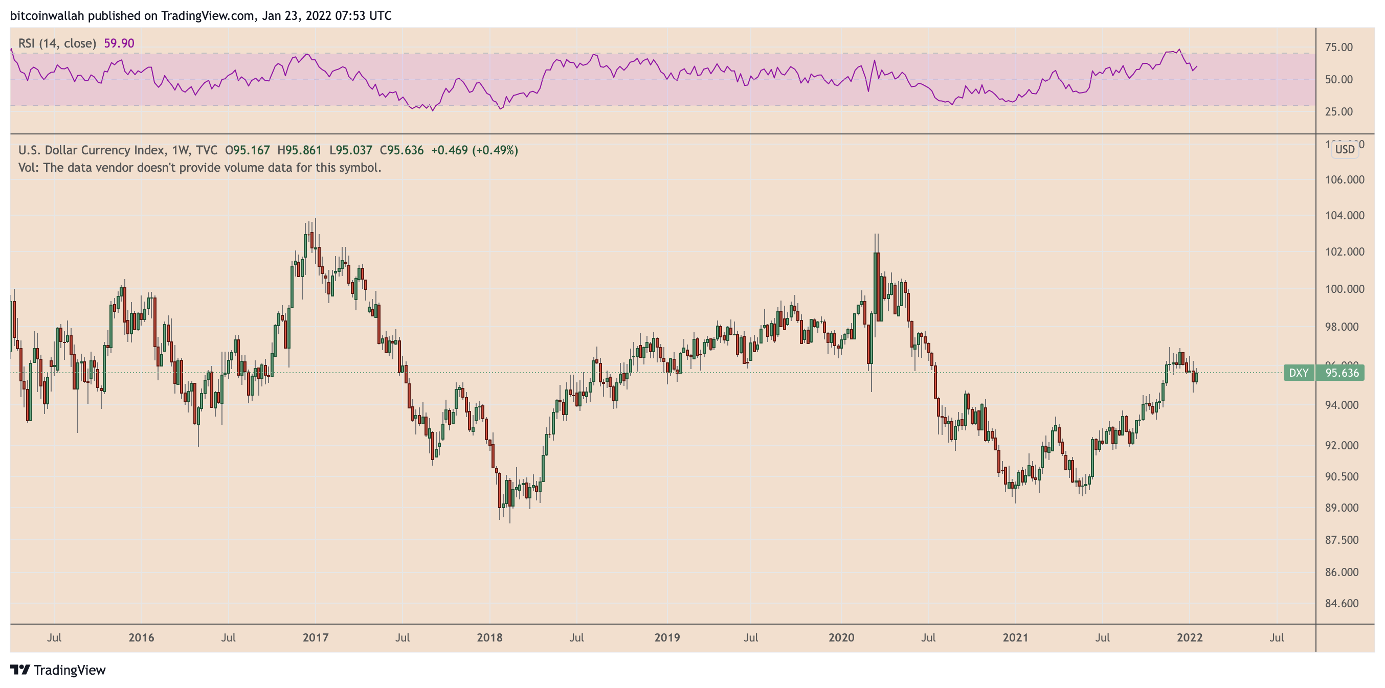 Boom or bust? Is there a way for Bitcoin price to hit $100K in 2022?