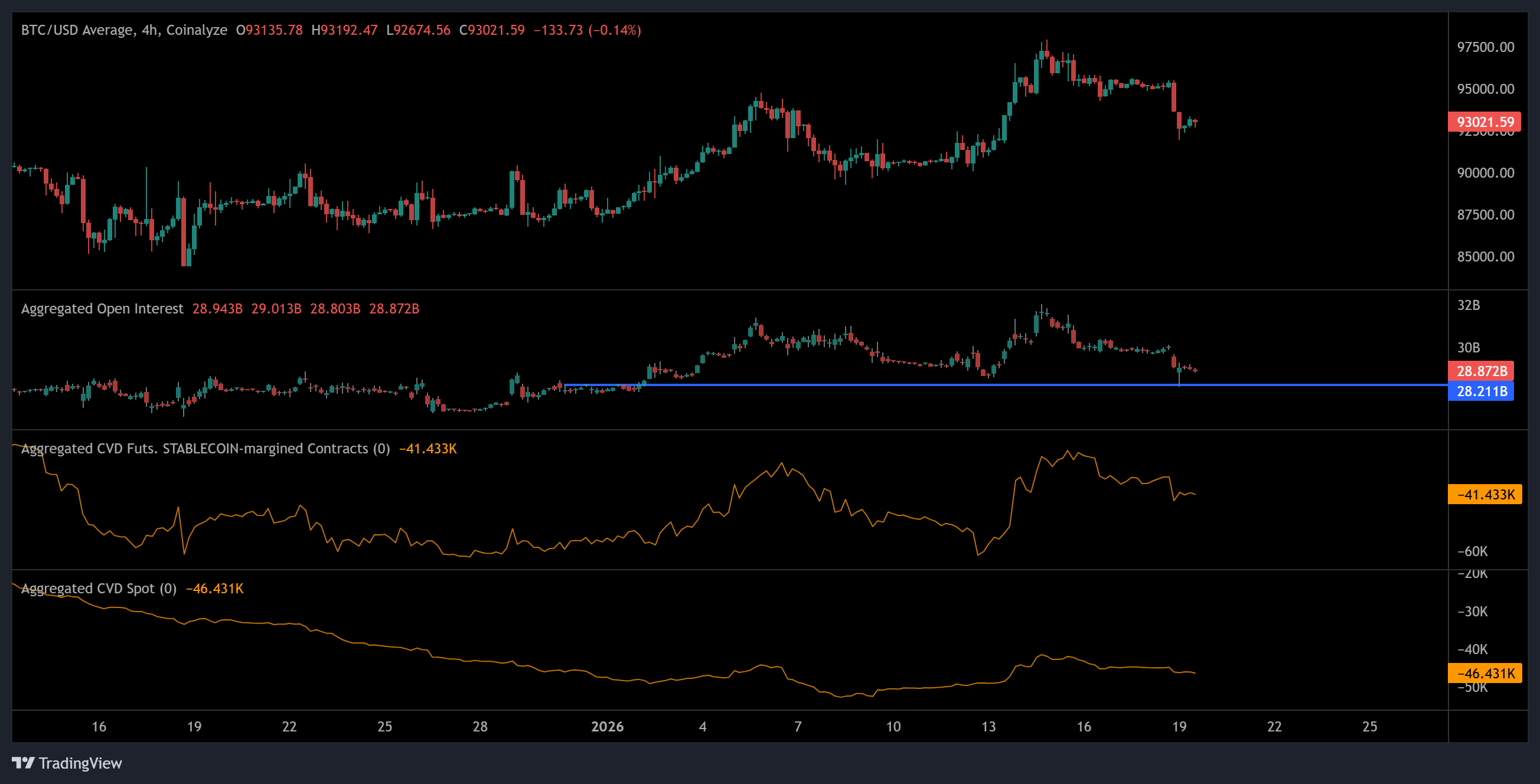 Criptomonedas, Precio de Bitcoin, Mercados, Estados Unidos, Exchange de Criptomonedas, Derivados, Futuros de Bitcoin, Análisis de Precio, Futuros, Análisis de Mercado