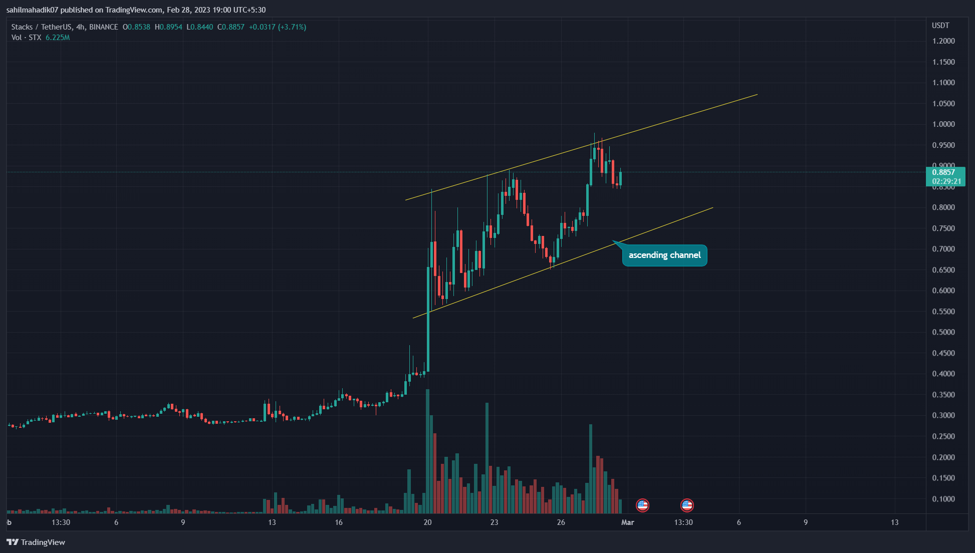 TradingView Chart