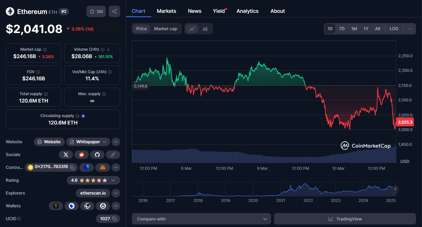 Крах лонговых позиций: за сутки ликвидировано $334,99M в BTC, ETH и XRP