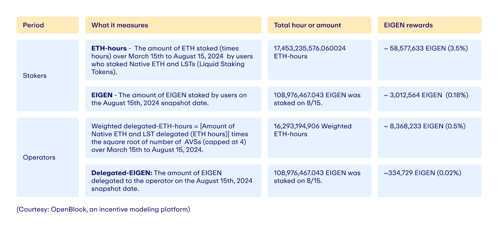 crypto airdrop eigen