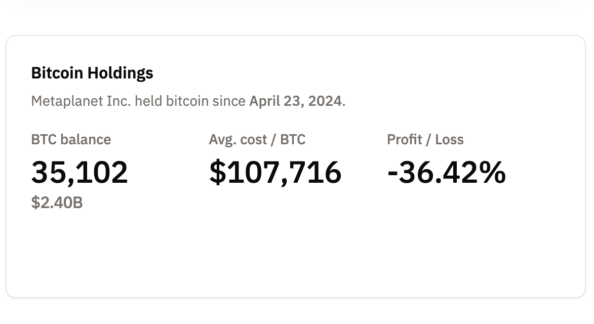 Биткоин-резервы Metaplanet