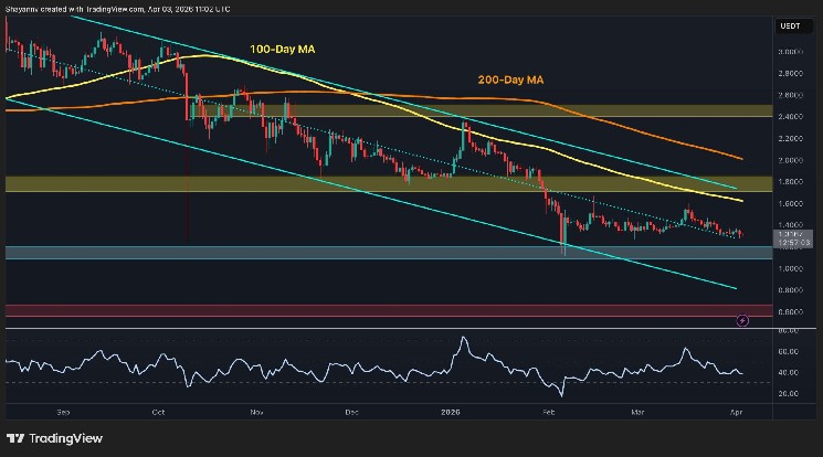 Ripple Price Analysis: XRP Consolidation Continues but Bearish Sentiment Lingers