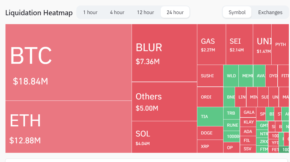 Coinglass Heatmap