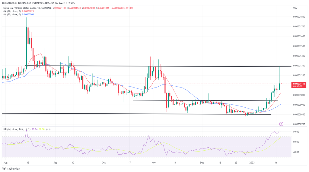 153c72525c256762d562d1e69cfac472 - Biggest Mover: Meme Coins bewegen sich nach unten, wobei SHIB um 10 % zurückgeht 7