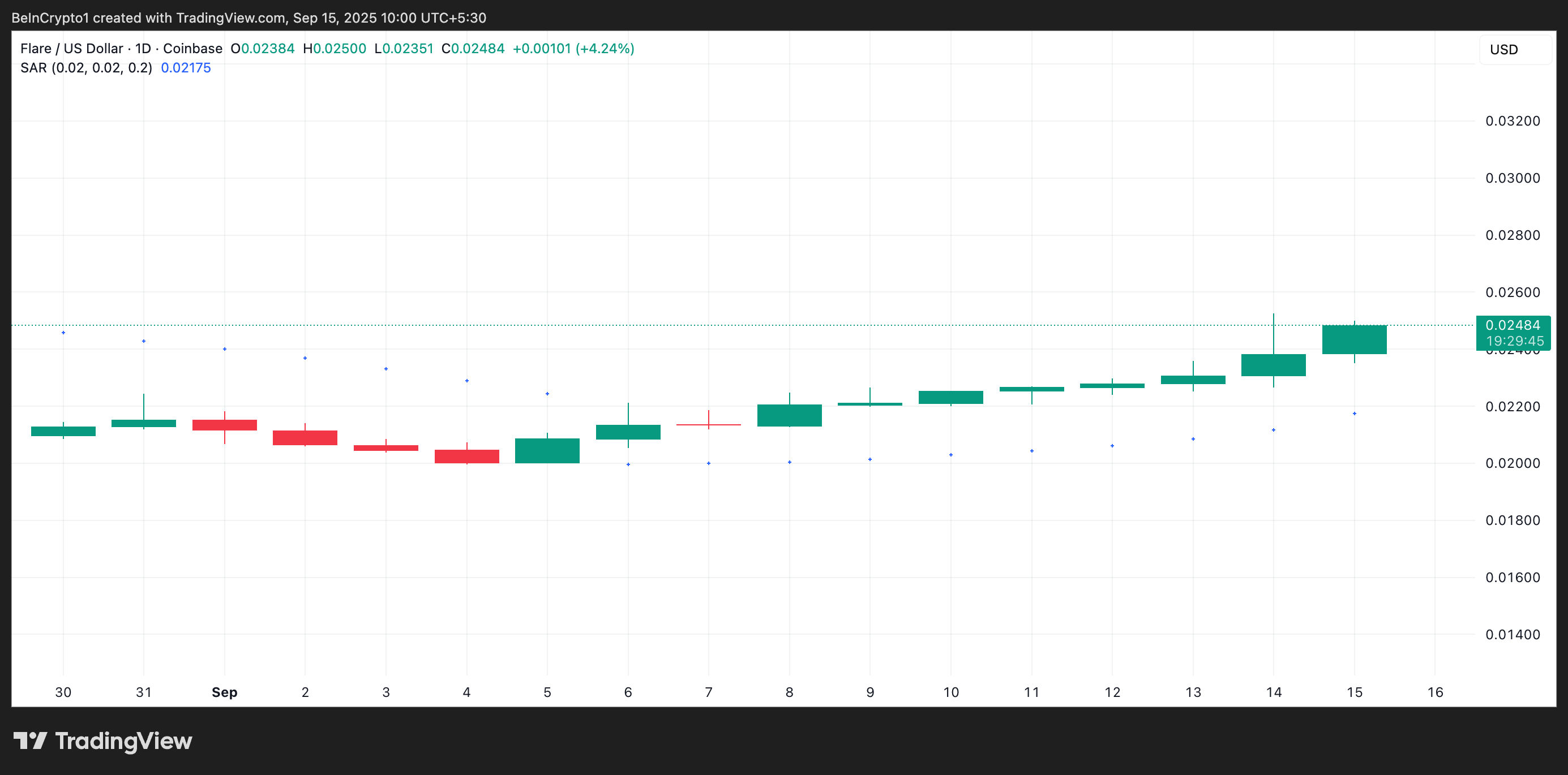 FLR Parabolic SAR