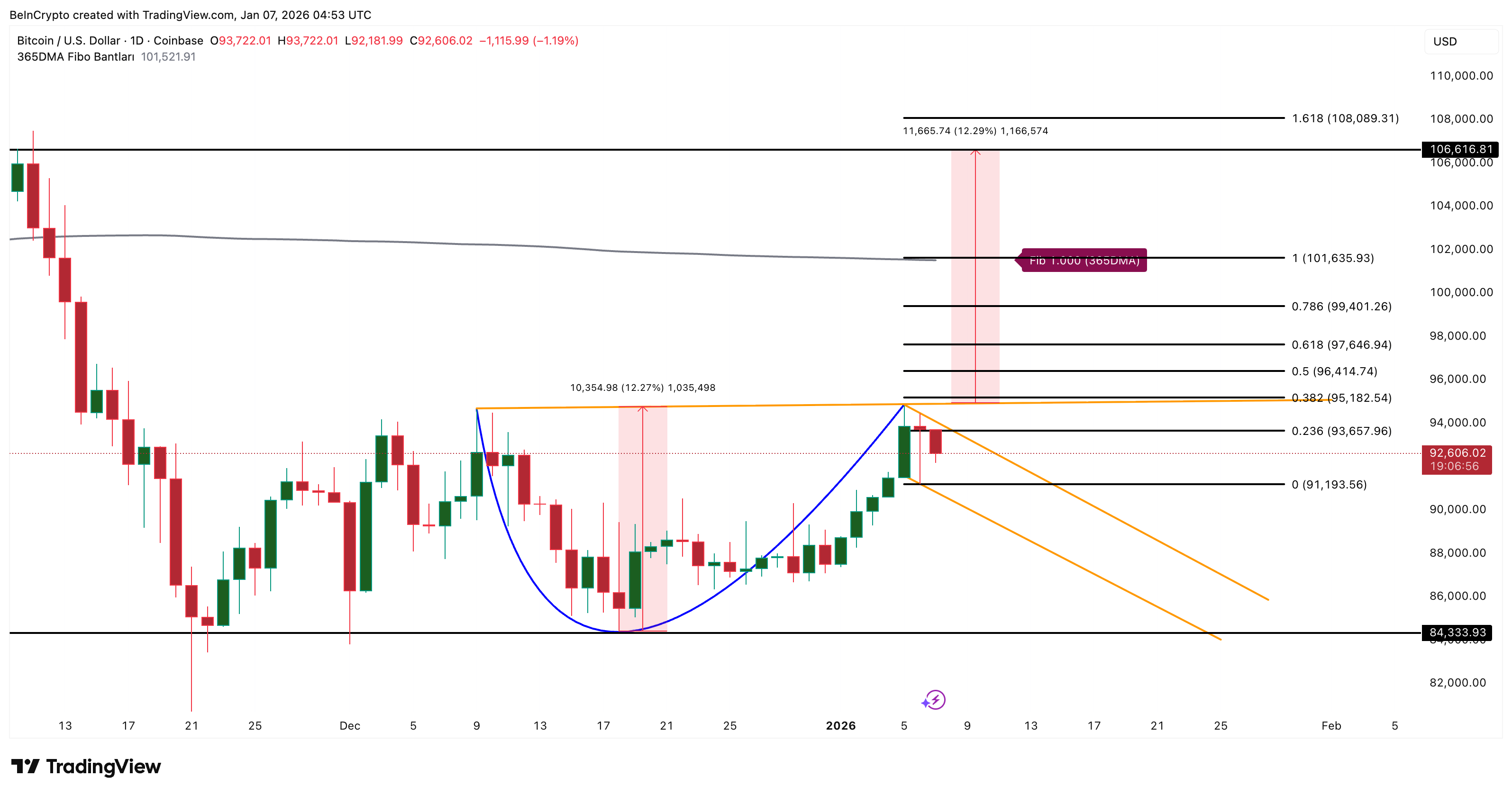 Bitcoin Price Analysis