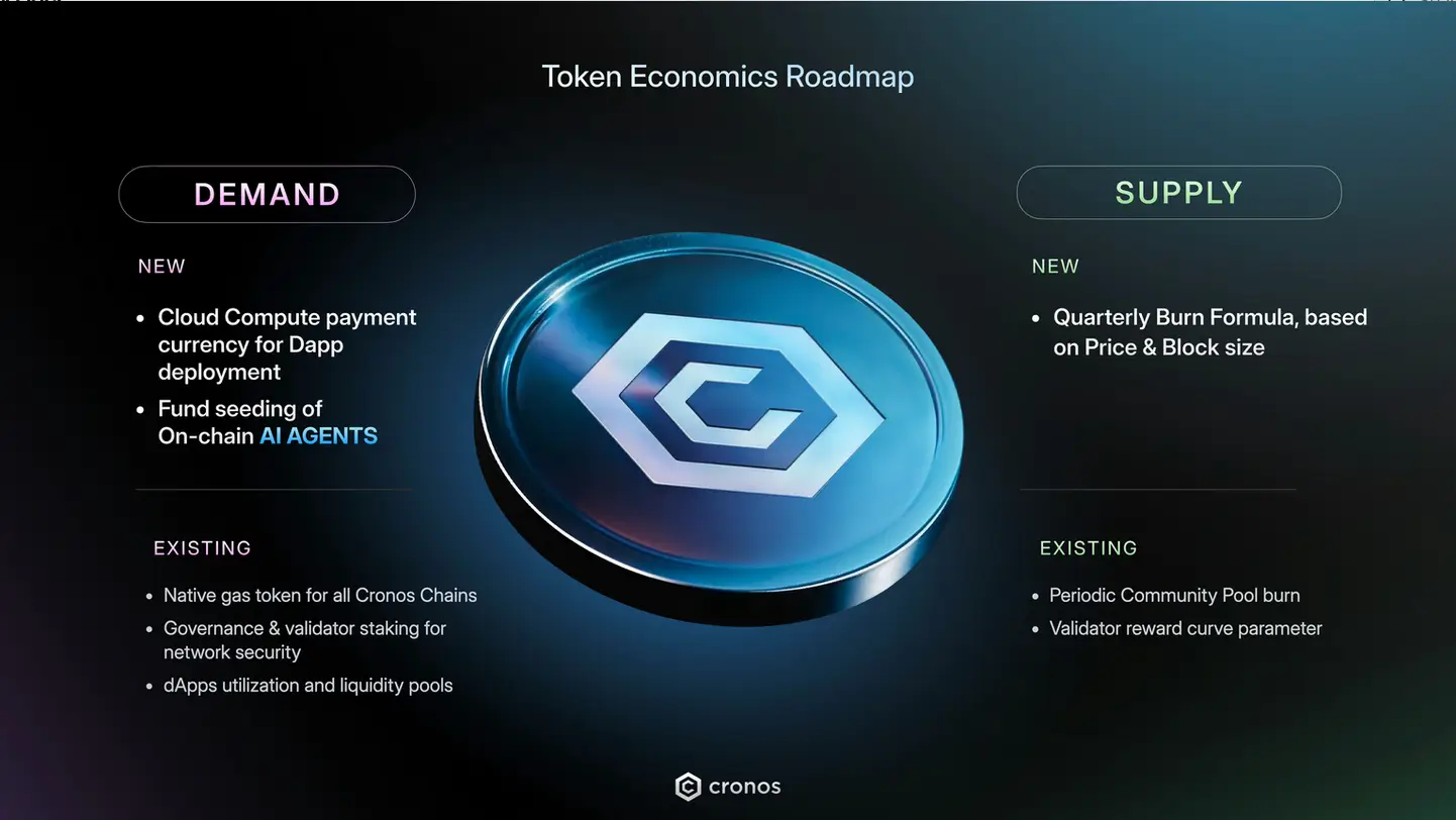 Tokenomics CRO Cronos DeFi Governance AI