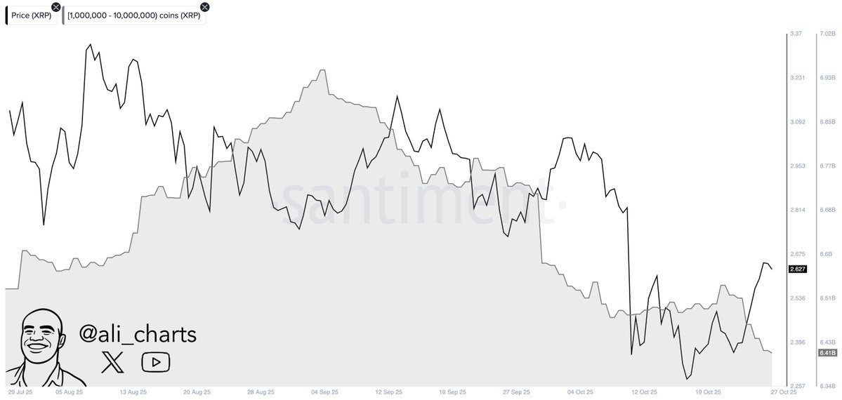 Análisis del precio de XRP. Fuente: X/@ali_charts