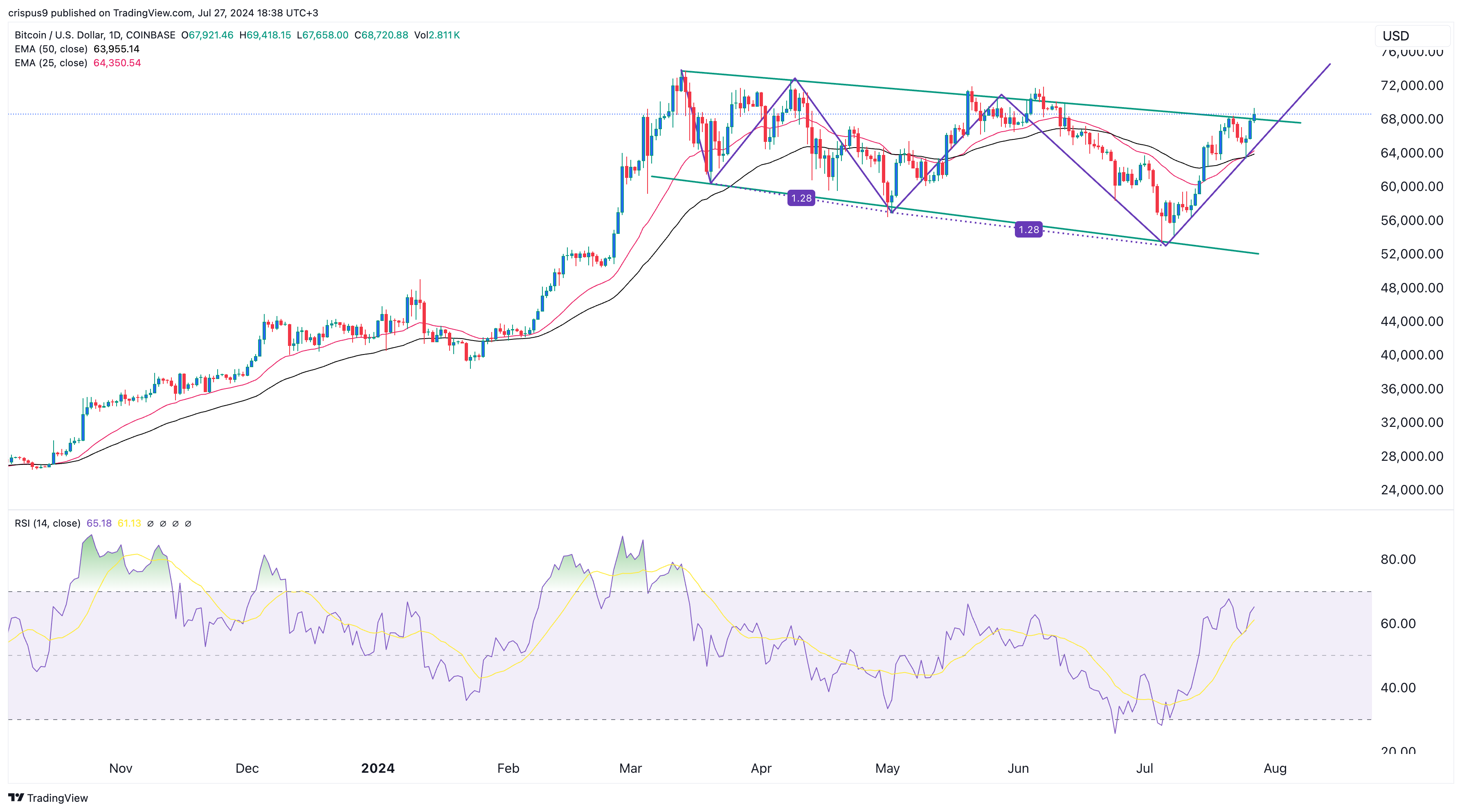 Bitcoin Mark