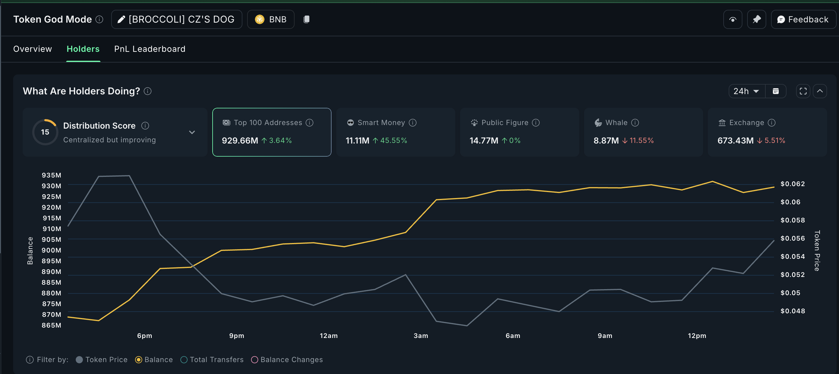 Держатели BROCCOLI