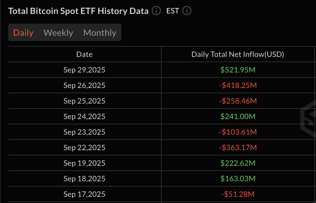 Bitcoin-ETF-Abflüsse