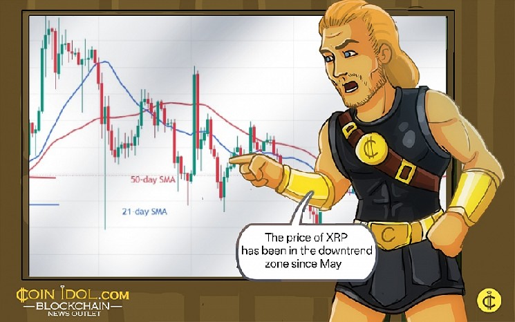 Ripple поднимается выше отметки $ 2,17