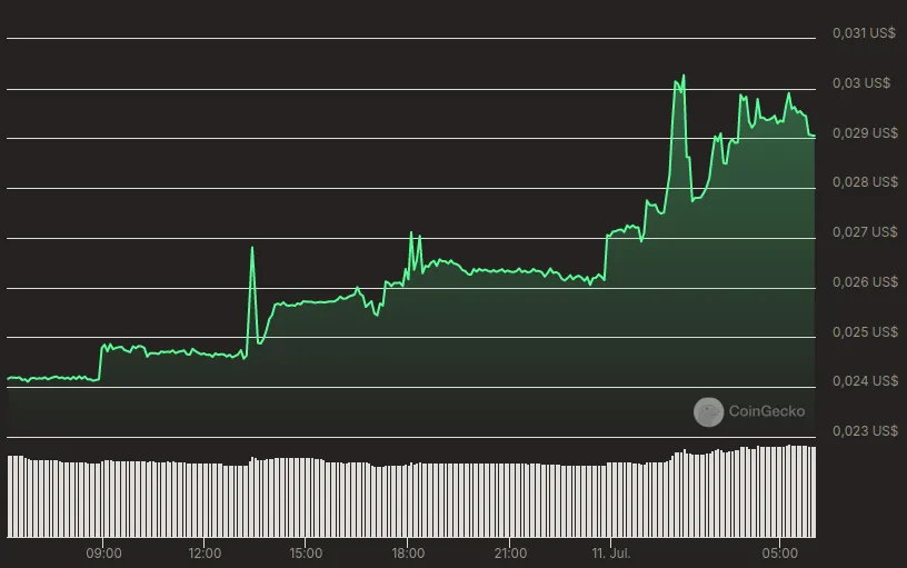 Arkham подтверждает все спотовые адреса ETF Ethereum!