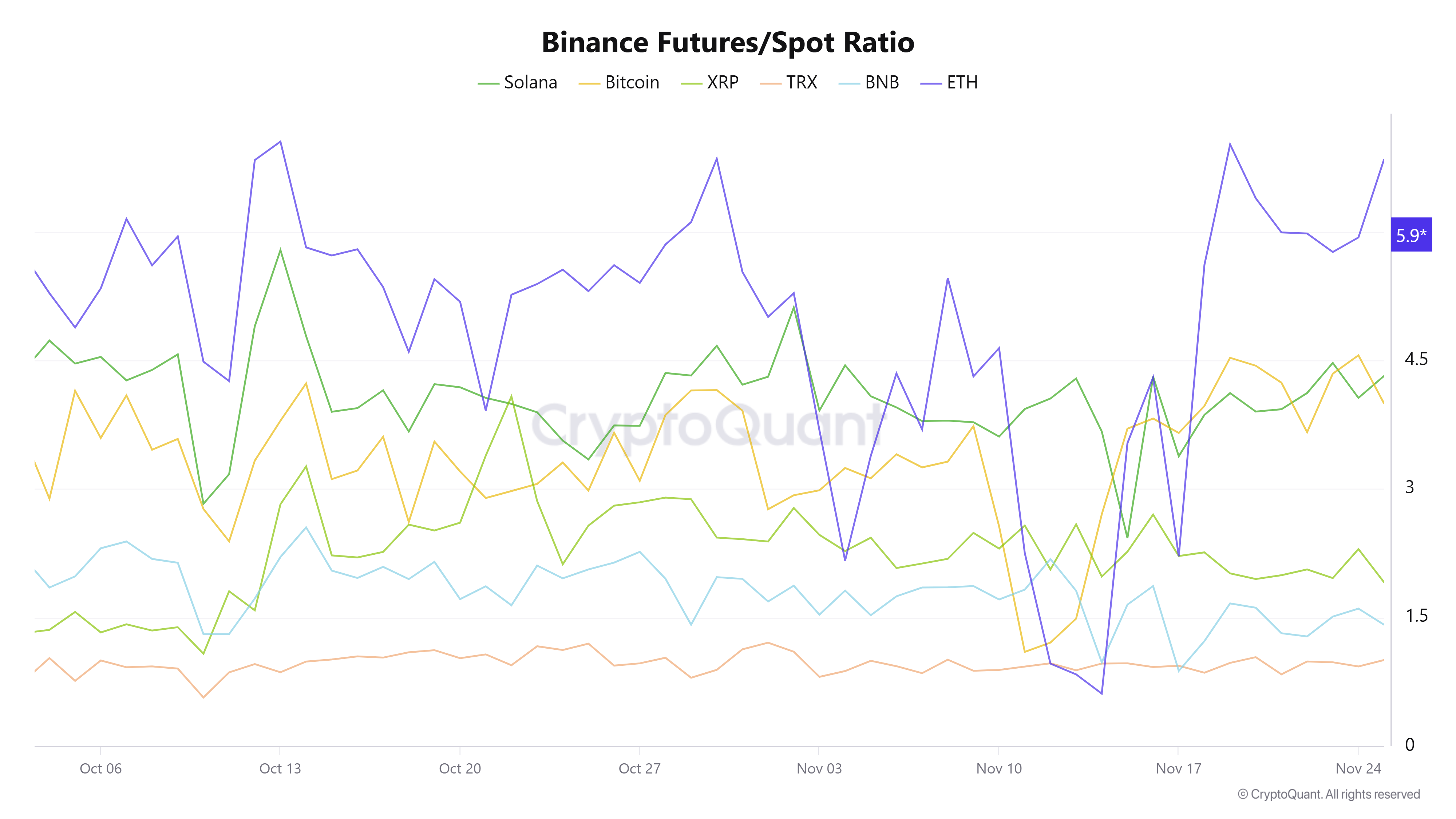 Bitcoin Price, Investments, Markets, United States, Cryptocurrency Exchange, Financial Derivatives, Leverage, Binance, Price Analysis, Futures, Market Analysis, Altcoin Watch, Ether Price, Ethereum Price