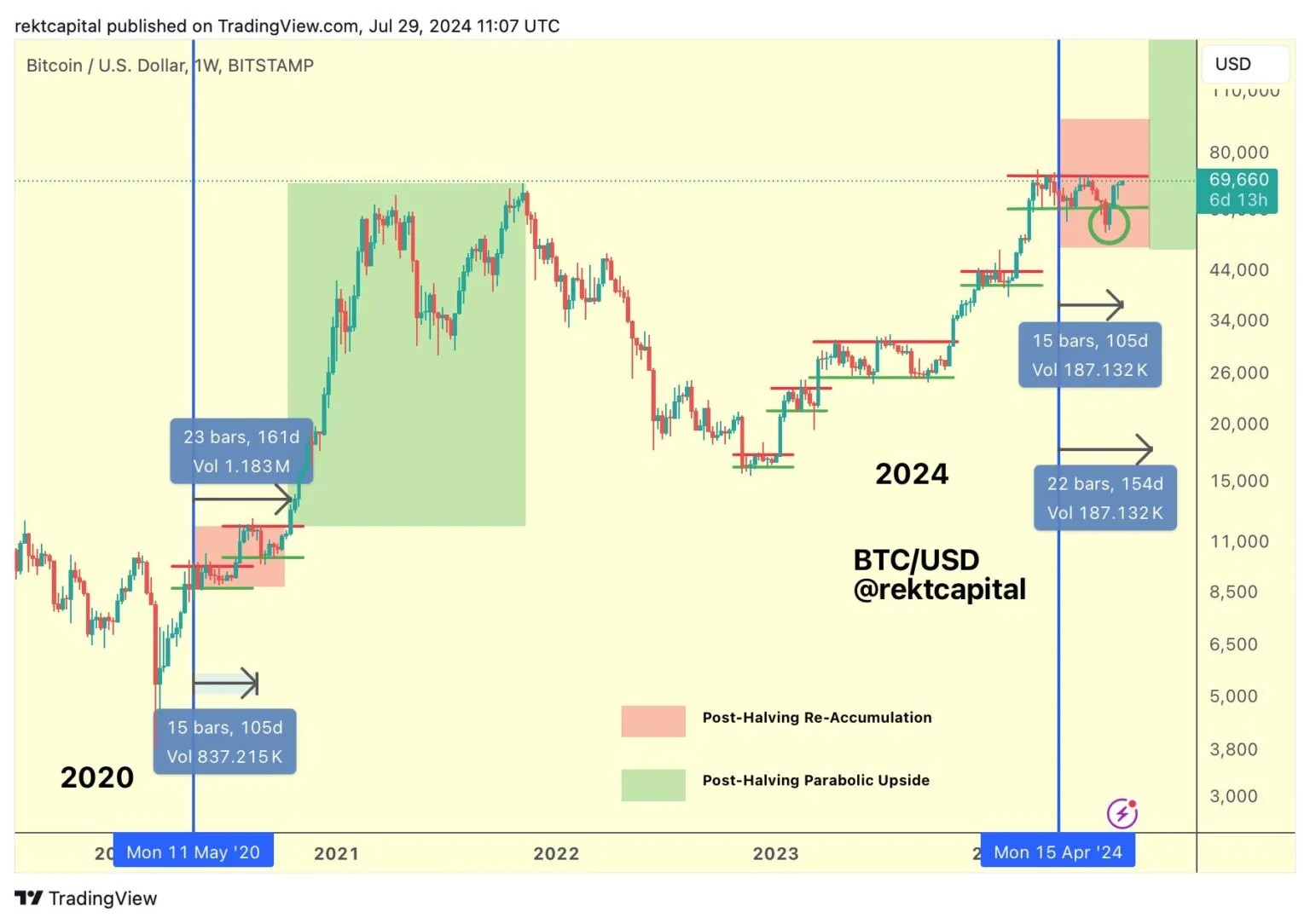 Когда биткоин по $100 000?