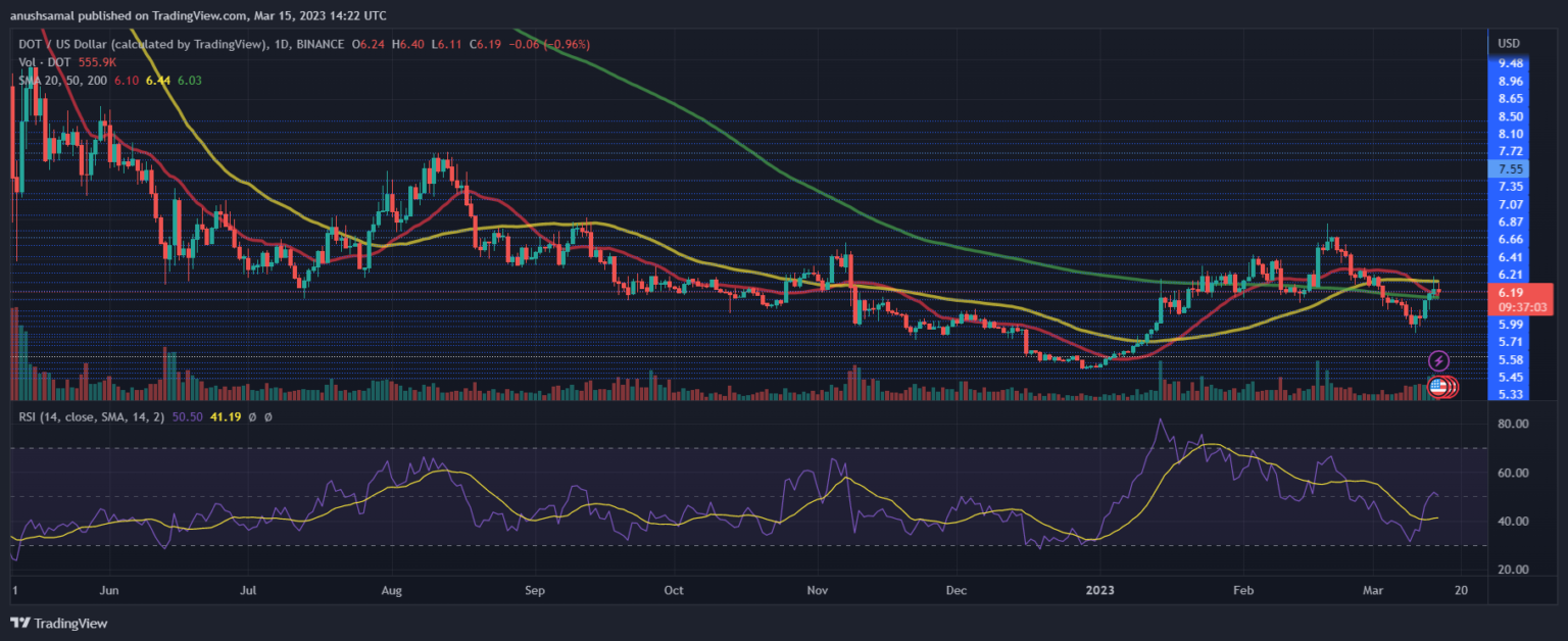 Polkadot Jatuh Ke Level Support Ini Sebelum Melanjutkan Uptrend