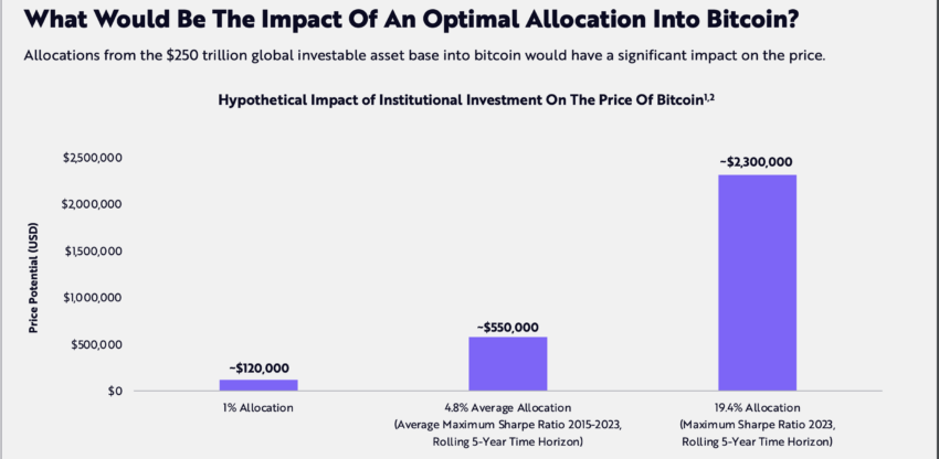 Путь Биткойна к $2,3 миллионам: распаковка смелого прогноза ARK Invest