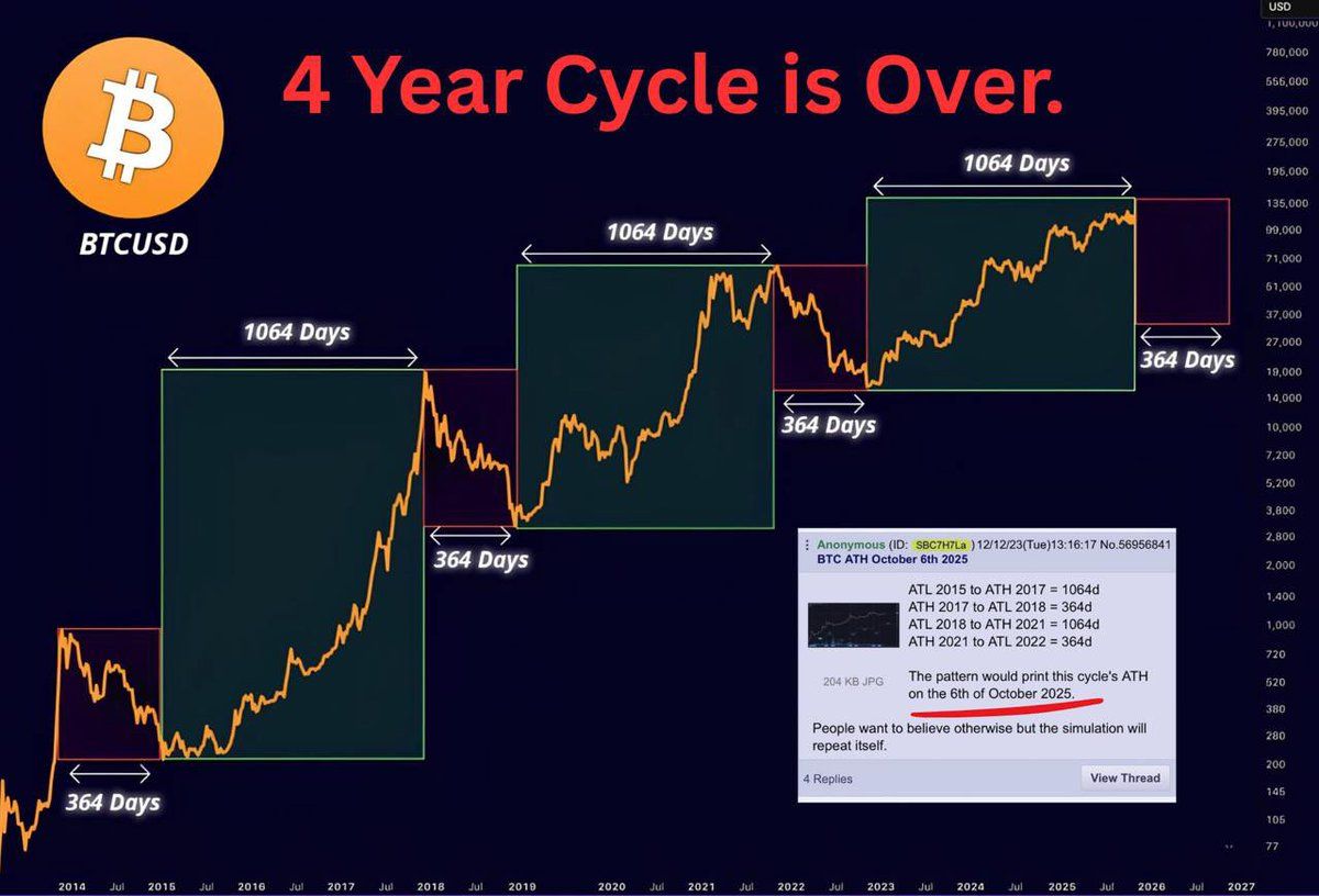 Bitcoin liquidity cycle chart